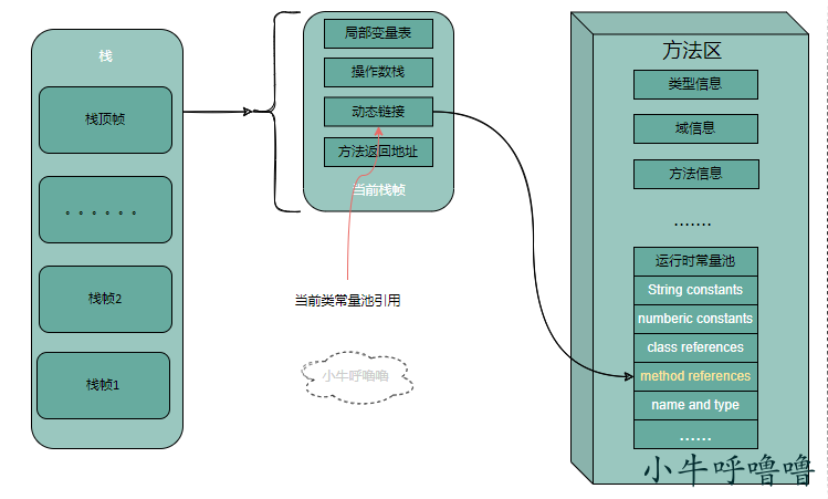 Java内存区域的构成插图4