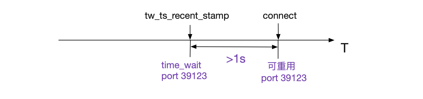 Nginx 502 Bad Gateway插图14