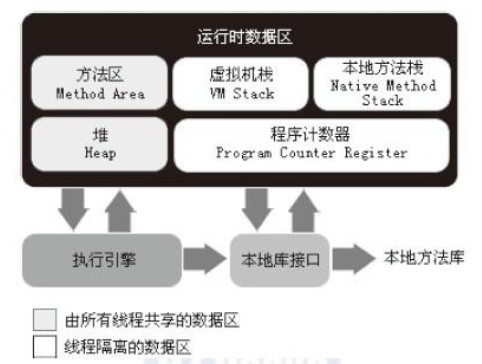 Java内存管理插图