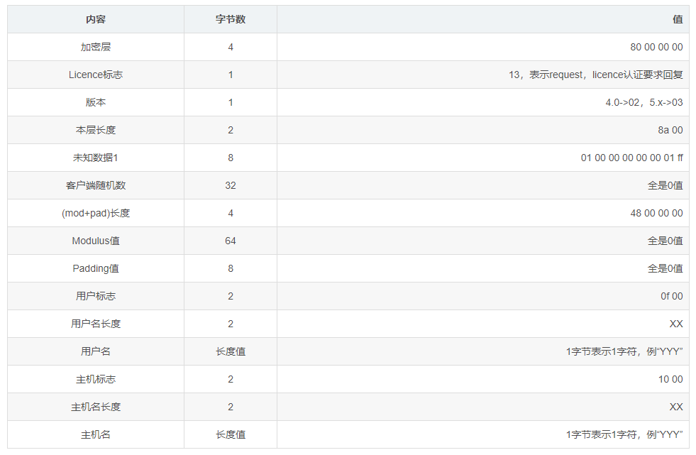 什么是RDP协议插图33 什么是RDP协议插图33