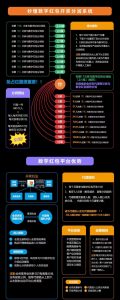 数字红包系统开发模式与玩法介绍插图