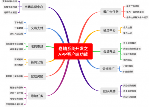 2023新上线欣动时刻券轴系统 欣动时刻APP系统开发案例客户端功能介绍插图