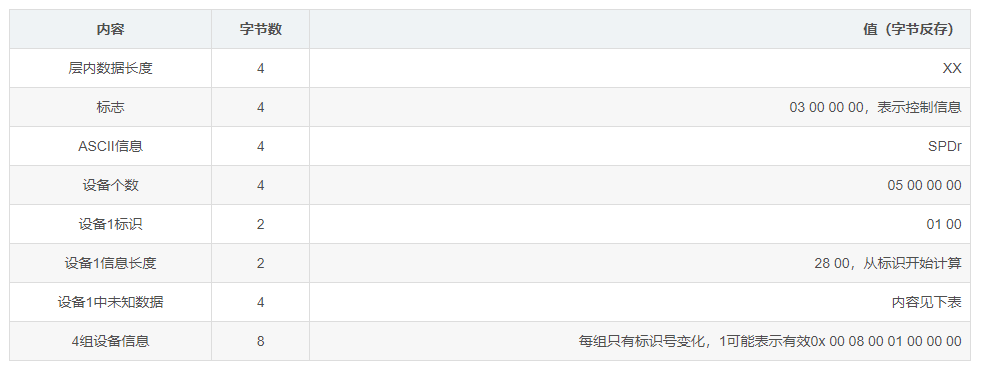 什么是RDP协议插图24 什么是RDP协议插图24