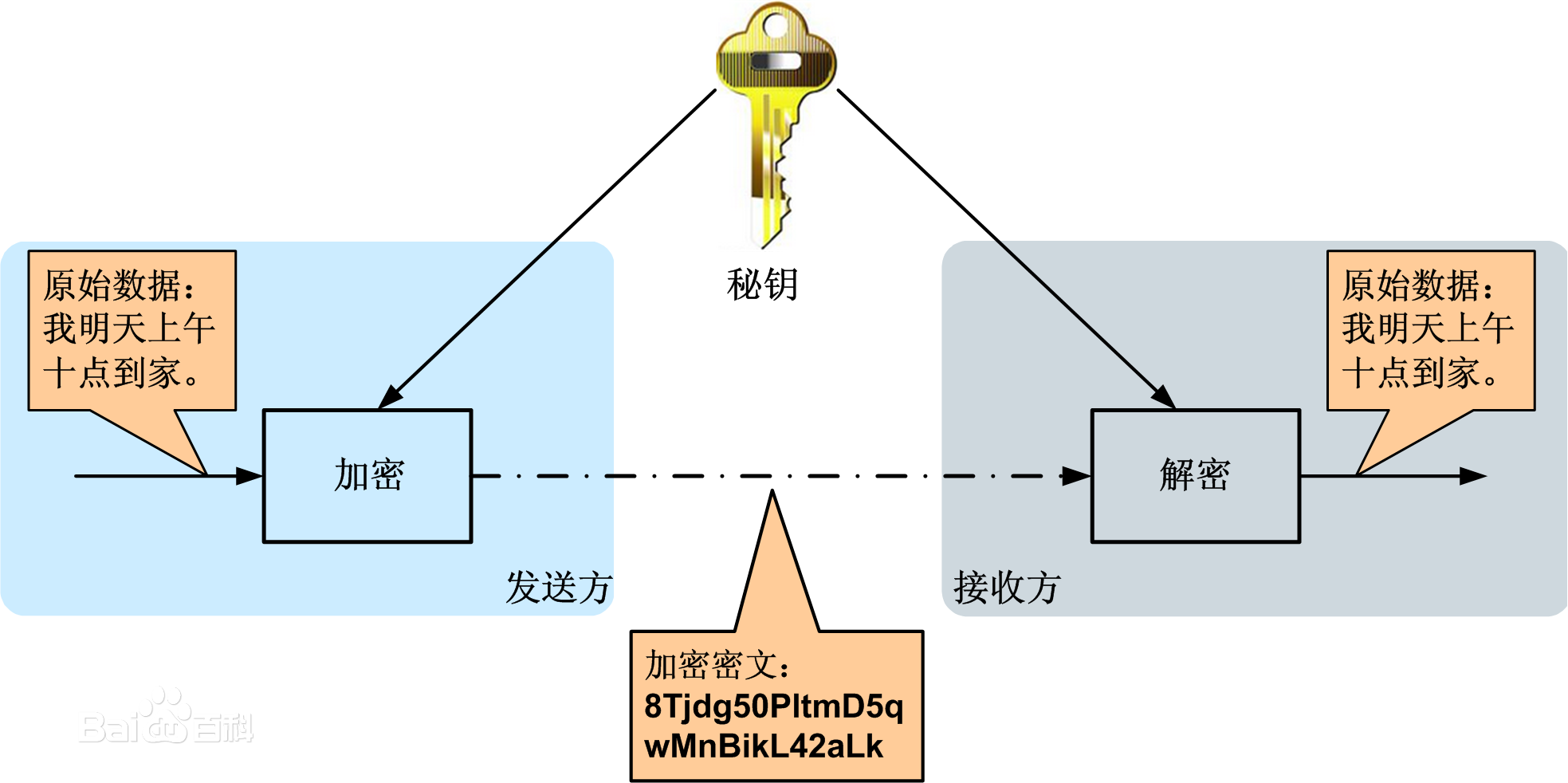 什么是超文本传输安全协议插图1