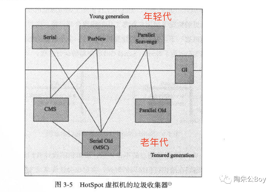什么是CMSGC太频繁