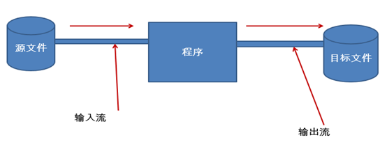 java.io.File类的使用插图2