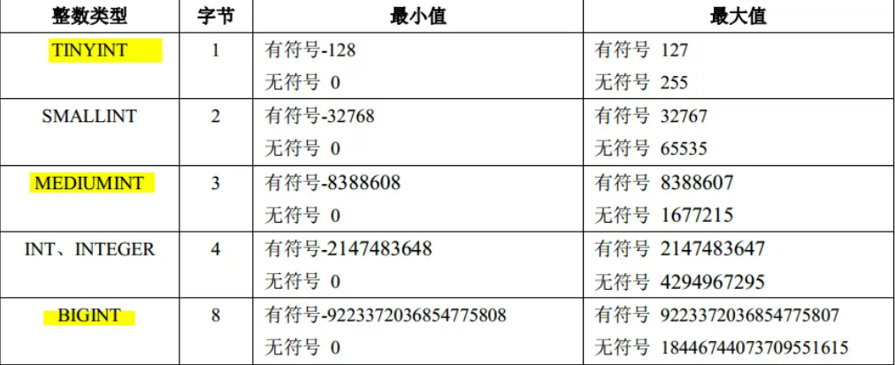 创建表的完整语法插图1