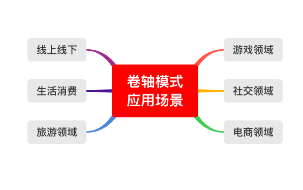 连响券轴APP系统开发案例之会员收益奖励以及玩法介绍