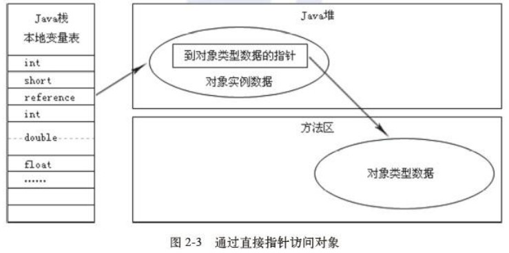 Java内存管理插图2