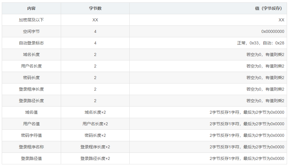 什么是RDP协议插图16