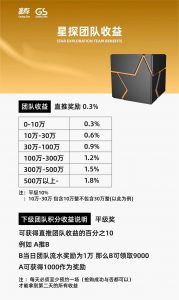 星探盲盒APP系统开发案例介绍缩略图