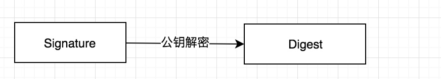 什么是超文本传输安全协议插图6