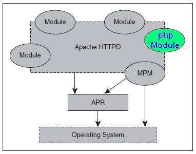 php不支持中文路径插图