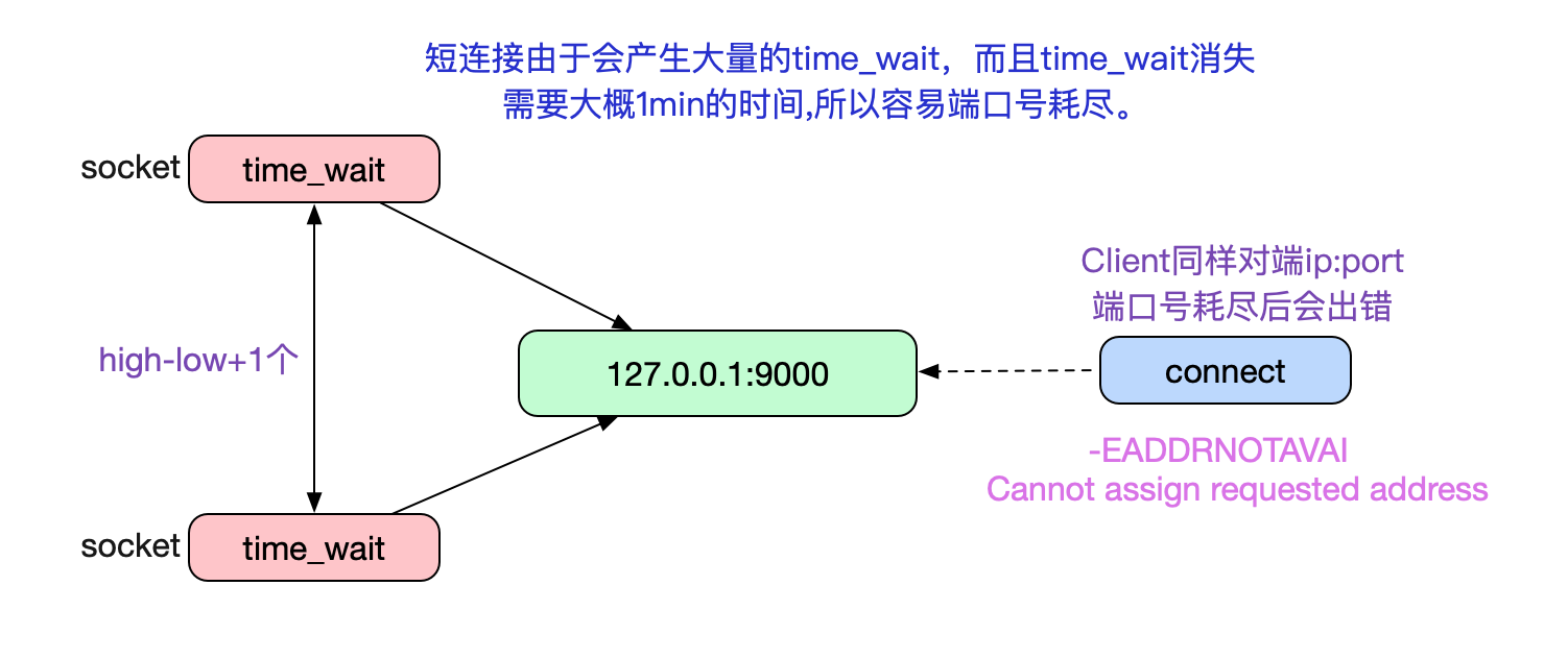 Nginx 502 Bad Gateway插图6