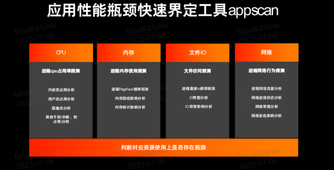 如何实现高效自动化运维？插图6