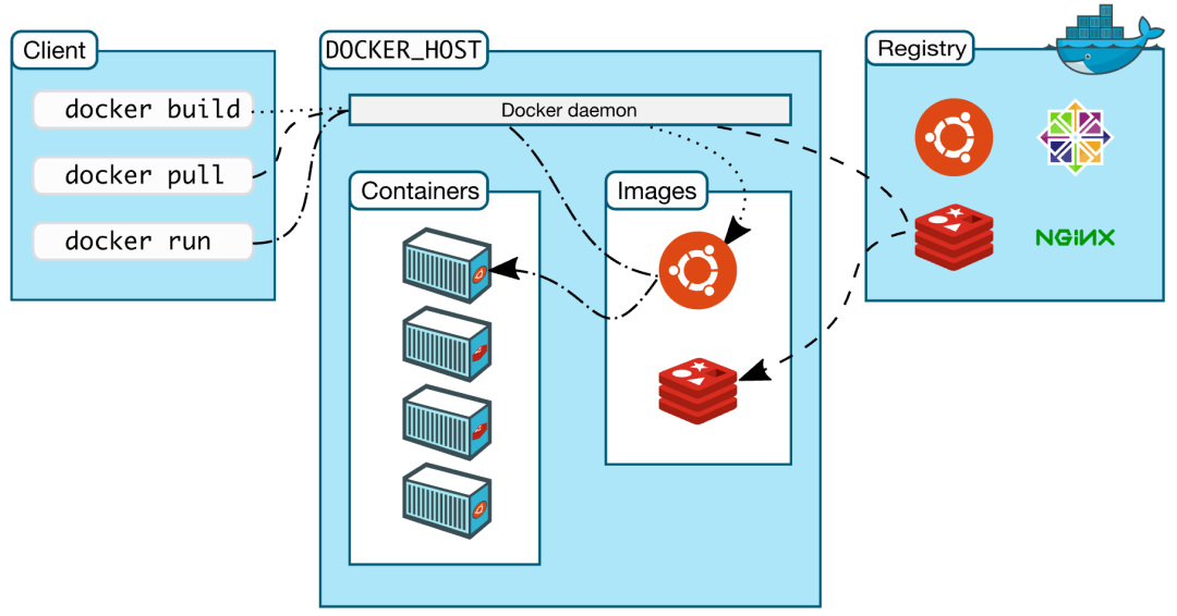 为什么使用docker？插图