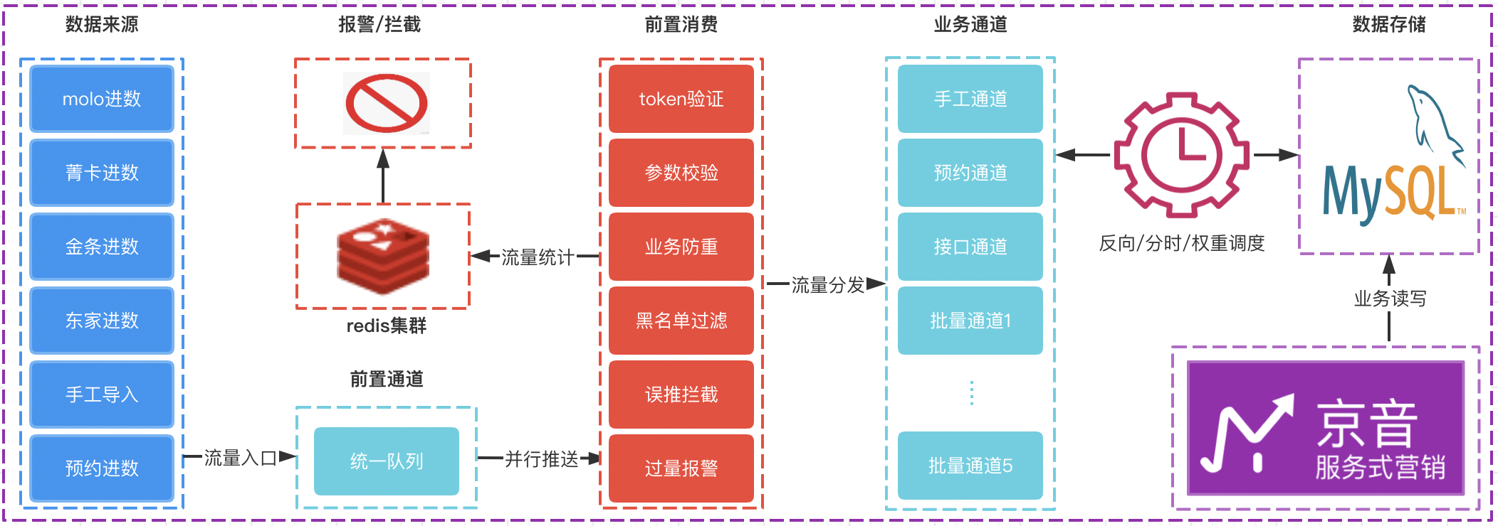 SCRM之电销系统插图2