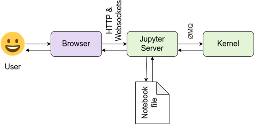 什么Jupyter Notebook?插图1