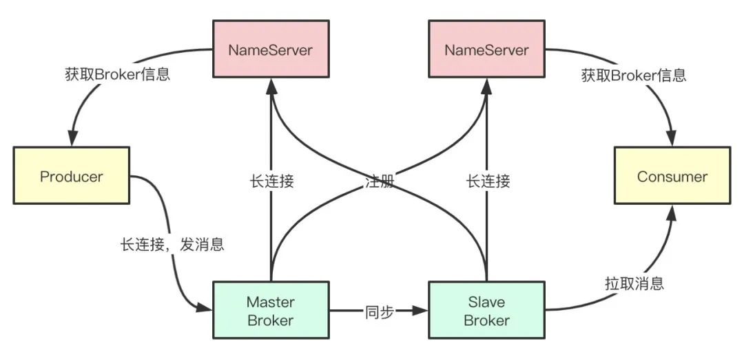 面试题系列MQ插图7