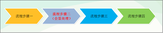 SqlSugar 工作流模块的功能介绍插图24