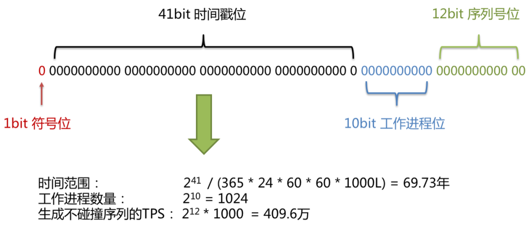 什么是SnowFlake