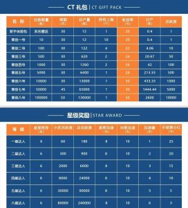 智慧鲸券轴系统开发玩法介绍插图