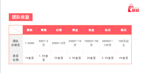 十二生肖系统开发玩法介绍插图2