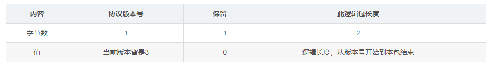 什么是RDP协议插图