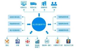 跨境电商系统APP开发案例功能分析插图