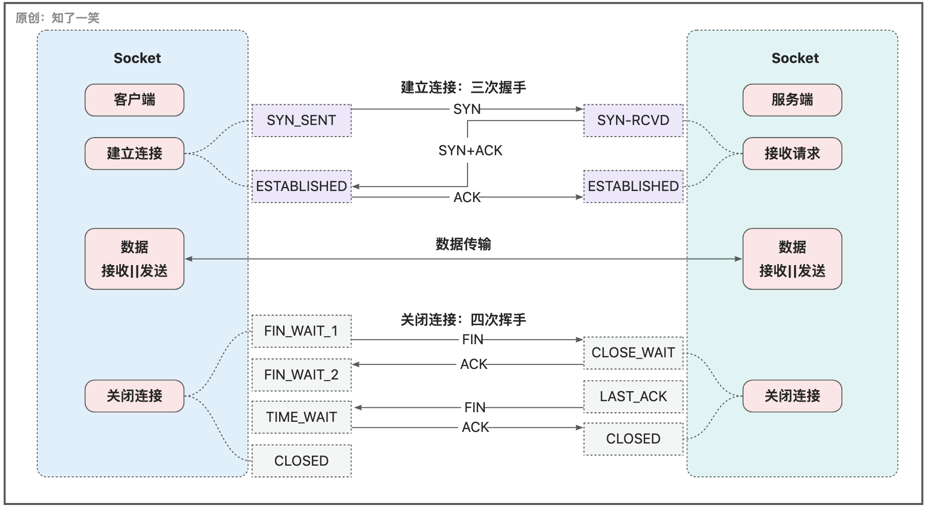 通信原理插图6
