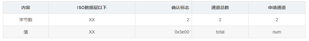 什么是RDP协议插图15 什么是RDP协议插图15