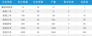 韬客时代券轴APP系统开发源码案例之第九章券轴系统会员模块开发插图