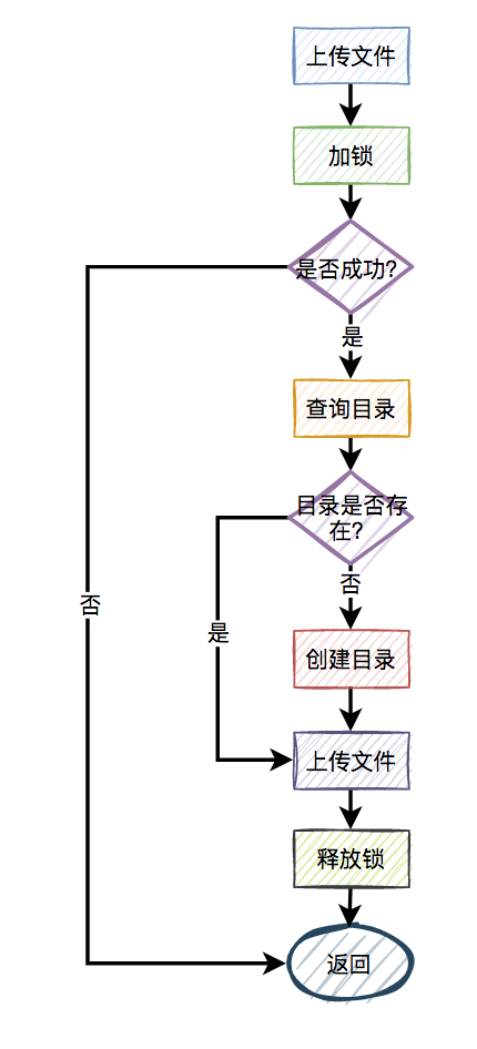 redis分布式锁的缺点