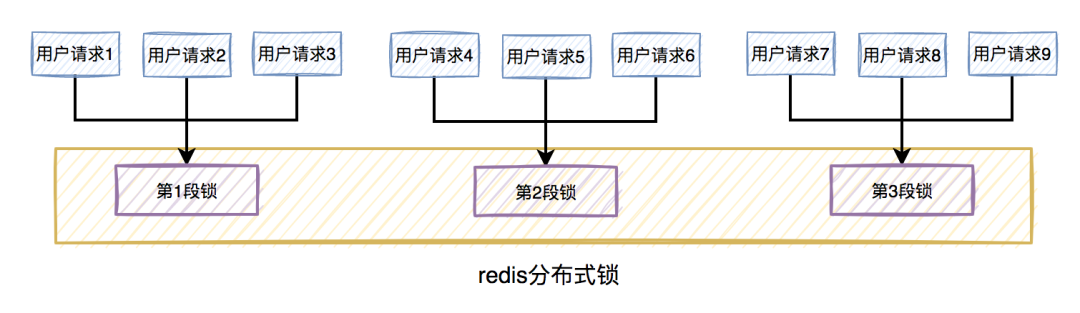 redis分布式锁的缺点
