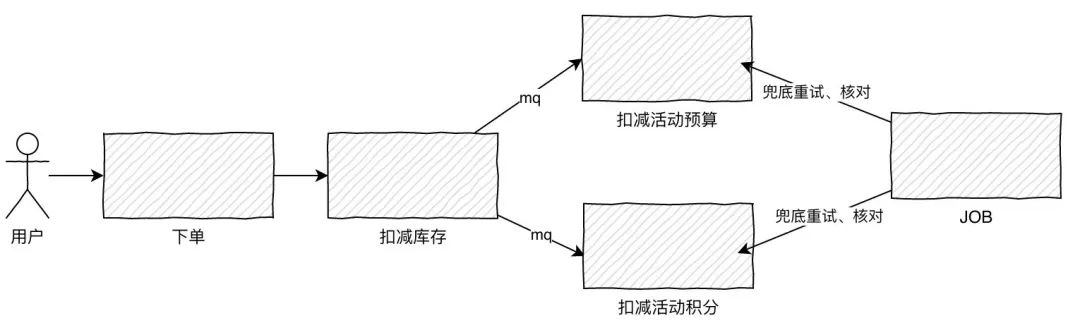 面试题系列MQ插图1