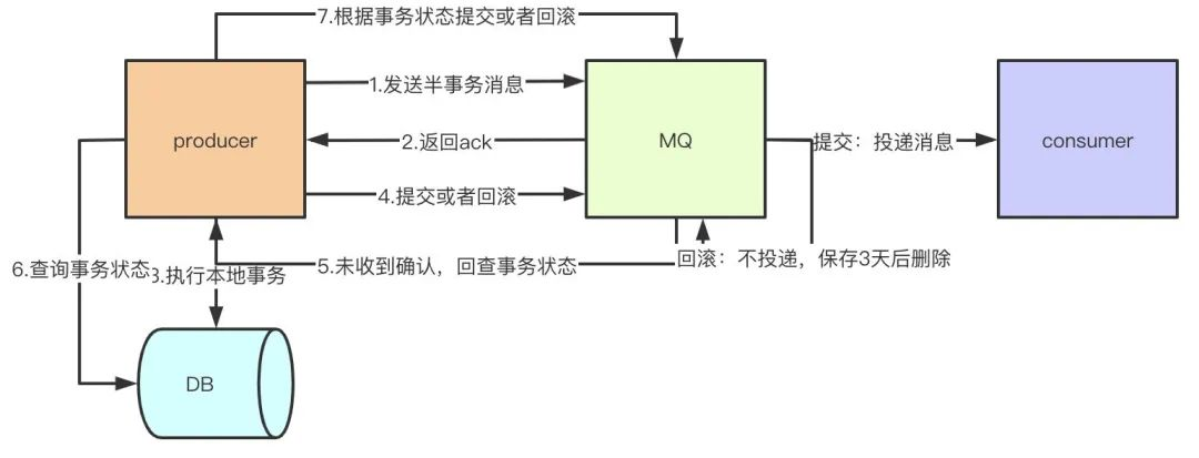 面试题系列MQ插图11