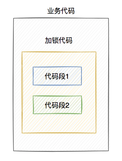 redis分布式锁的缺点