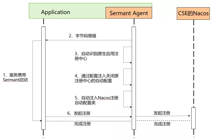 市场迁移云环境痛点