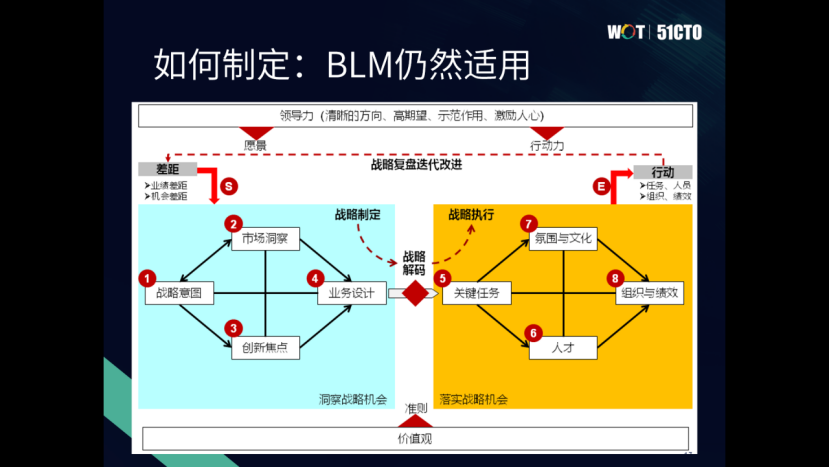 企业开源战略定义