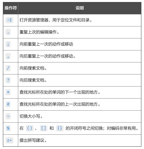 Vim提升技巧Vim提升技巧