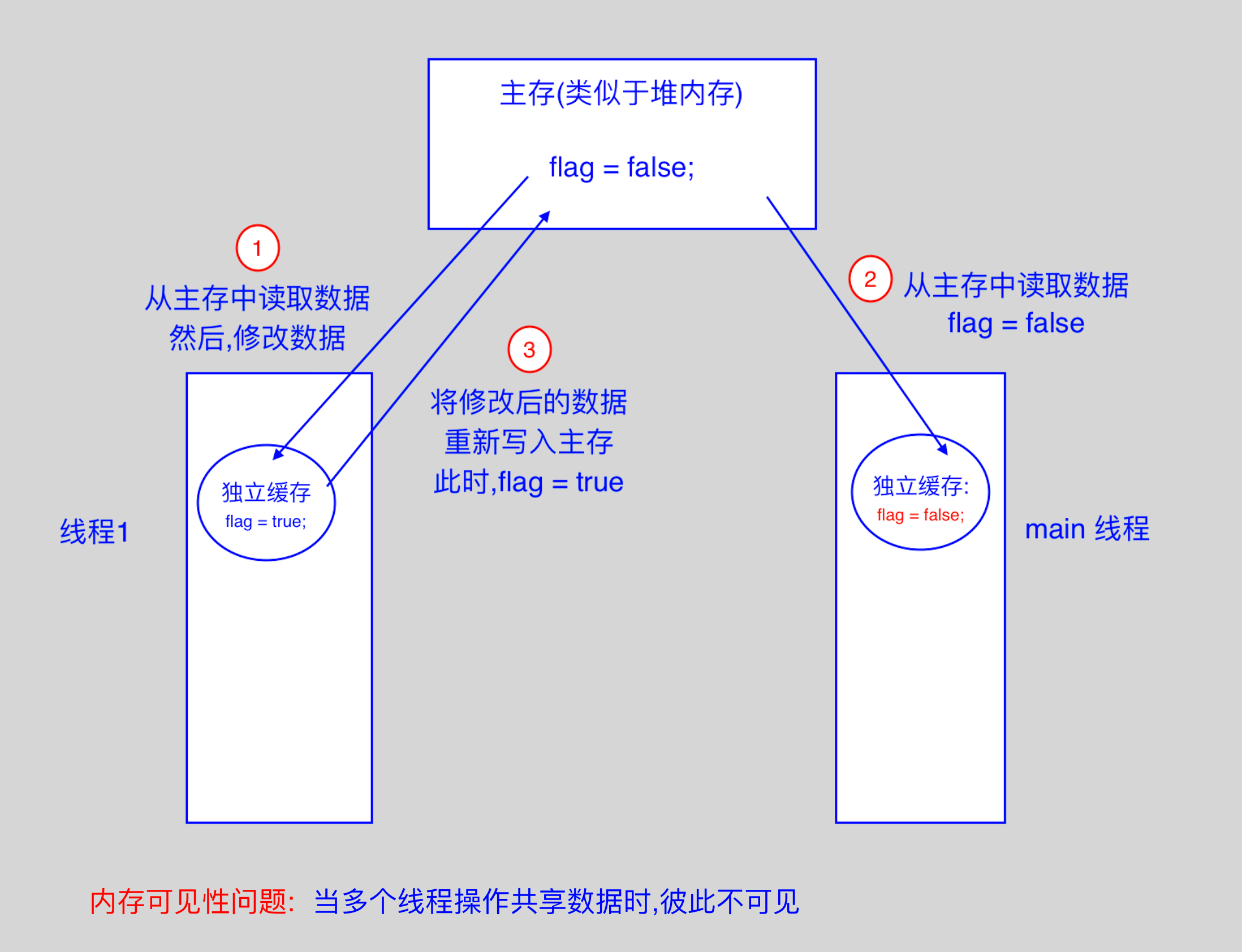 JUC 简介插图1 JUC 简介插图1