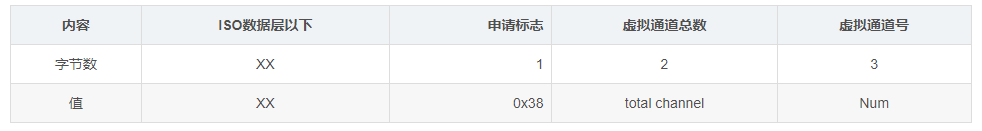 什么是RDP协议插图14 什么是RDP协议插图14