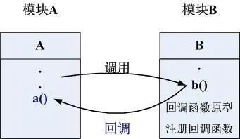 异步编程插图6