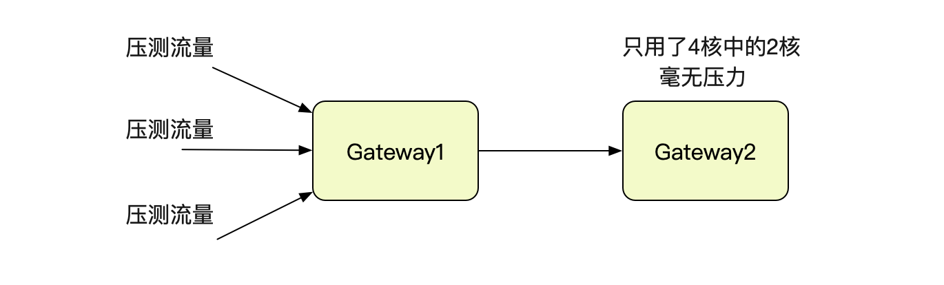 Nginx 502 Bad Gateway插图4