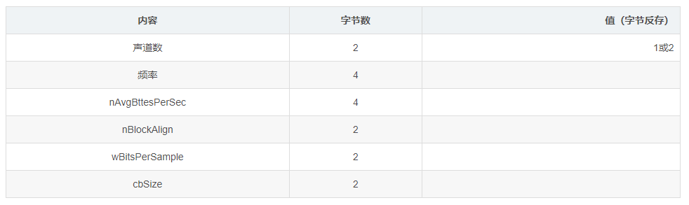什么是RDP协议插图27 什么是RDP协议插图27