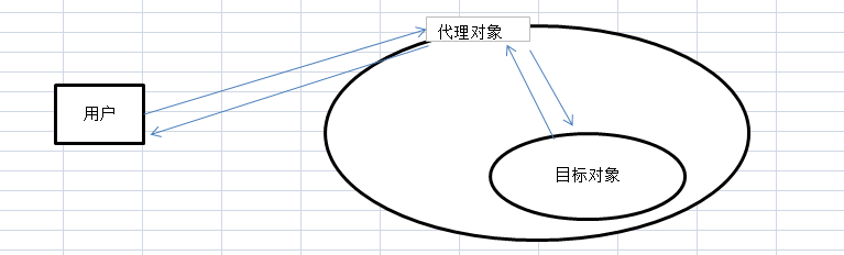 java代理模式插图