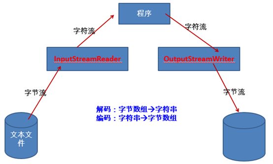 java.io.File类的使用插图4