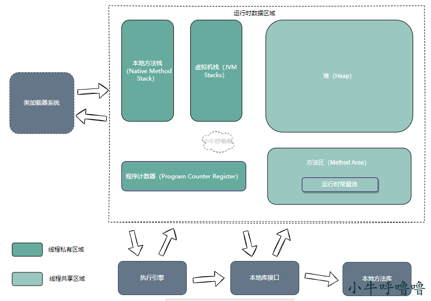 Java内存区域的构成插图1