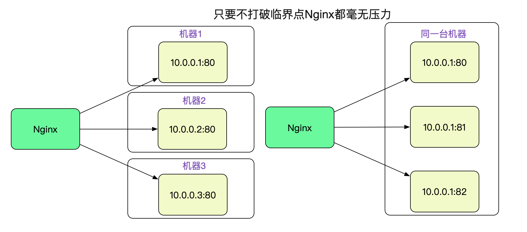 Nginx 502 Bad Gateway插图13