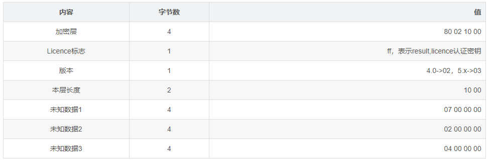 什么是RDP协议插图36 什么是RDP协议插图36